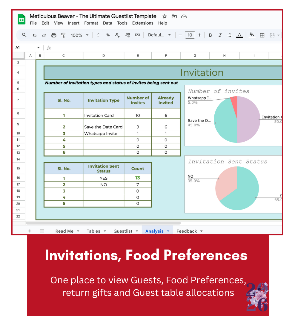 The Ultimate Wedding Guestlist